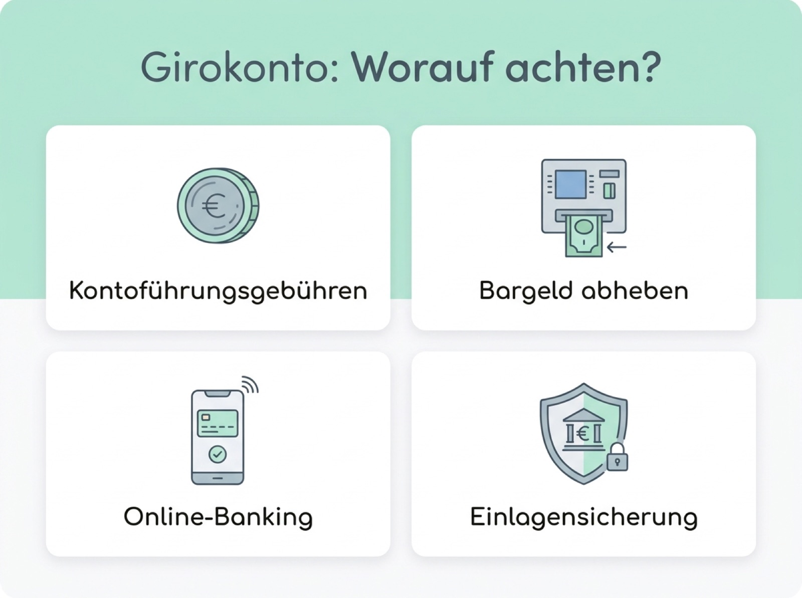 Infografik mit vier Kriterien für die Girokonto-Wahl: Kontoführungsgebühren, Bargeld abheben, Online-Banking und Einlagensicherung